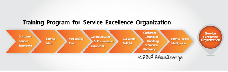 การฝึกอบรมสู่การบริการที่เป็นเลิศ (SEO Model)